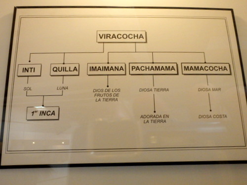 Pachamama Museum/Museo.